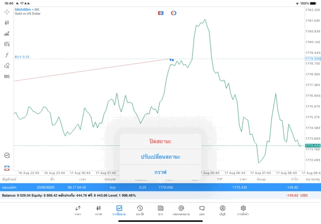 เล่นทองคำ forex หุ้น น้ำมัน ดัชนีหุ้น โลหะ เงินดิจิตอล