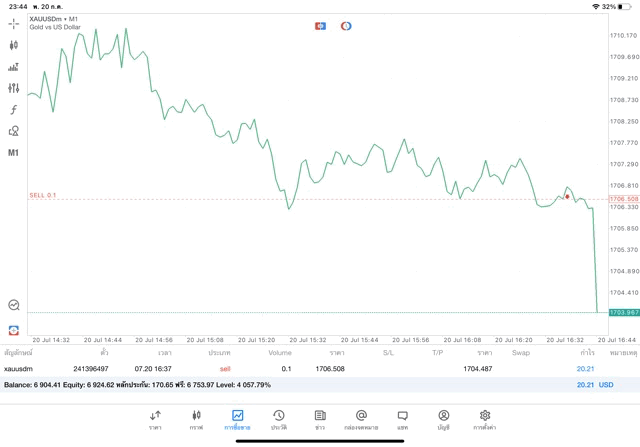 แอปเล่นหุ้น mt5 หรือ meta trader 5