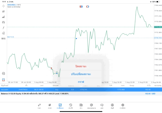 เล่นทองคำ forex หุ้น น้ำมัน ดัชนีหุ้น โลหะ เงินดิจิตอล