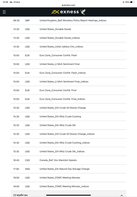 ปฎิทินทางเศรษฐกิจ 21/11/2023 exness