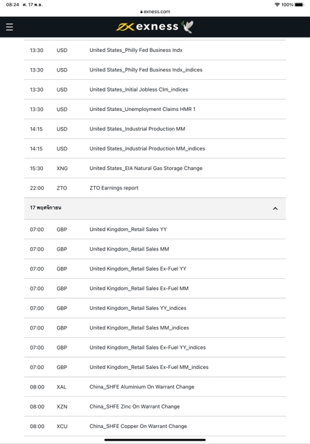 ปฎิทินเศรษฐกิจ exness