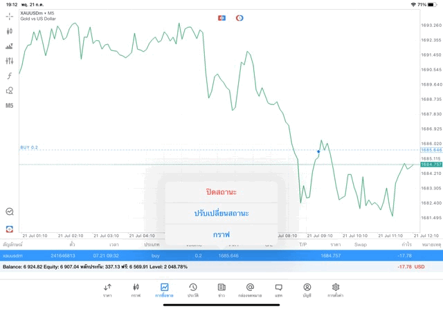 เล่นทองคำ เล่นหุ้น เล่น forex เล่นน้ำมัน เล่นดัชนีหุ้น เล่นโลหะ เล่นเงินดิจิตอล