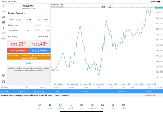 แอปเล่นหุ้น mt5 หรือ meta trader 5