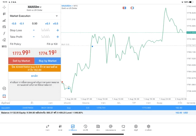 แอปเล่นหุ้น mt5 หรือ meta trader 5